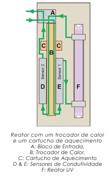 Inovações na medição de TOC na Indústria farmacêutica